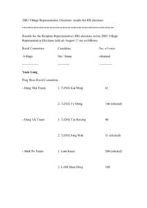 2003 Village Representative Elections: results for RR elections ********************************************************* Results for the Resident Representative (RR) elections in the 2003 Village Representative Election