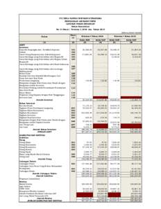 PT CHINA TAIPING INSURANCE INDONESIA PERUSAHAAN ASURANSI UMUM LAPORAN POSISI KEUANGAN Bukan Konsolidasi Per 31 Maret / Triwulan I, 2016 dan Tahundalam jutaan rupiah)