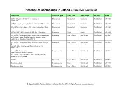 Presence of Compounds in Jatoba (Hymenaea courbaril) Compound Chemical Type  Plant Part