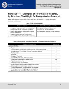Handout 1.4: Examples of Information/Records, by Function, That Might Be Designated as Essential