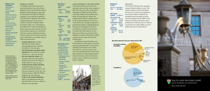 Middle States Association of Colleges and Schools / Yale – New Haven Hospital / Yale University / New York Medical College / Medical school / David Leffell / Georgetown University School of Medicine / Connecticut / Yale School of Medicine / Yale Cancer Center