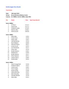 Kembla Joggers Race Results Track Series Date: 10th April 2014 Venue: Kerryn McCann Athletics Centre Courses: Snr 3000m, Snr/Jnr 1000m, Open 60m