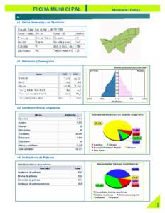 FICHA MUNICIPAL  Municipio: Cobija A. INFORMACIÓN GENERAL a1. Datos Generales y de Territorio