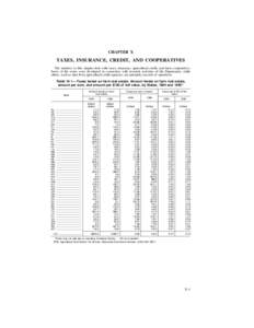 CHAPTER X  TAXES, INSURANCE, CREDIT, AND COOPERATIVES The statistics in this chapter deal with taxes, insurance, agricultural credit, and farm cooperatives. Some of the series were developed in connection with research a