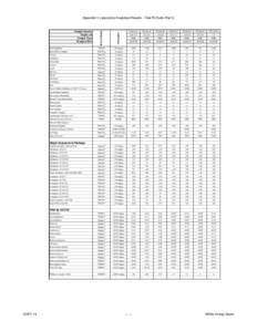 Appendix I: Laboratory Analytical Results - Trial Pit Soils (Part I)  Boron Water Soluble LoD/Units