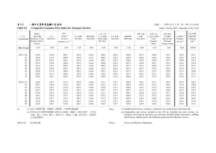 表 9.2 Table 9.2 : 綜合消費物價指數交通組別 : Composite Consumer Price Index for Transport Section