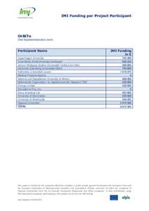 IMI Funding per Project Participant  OrBiTo Oral biopharmaceutics tools