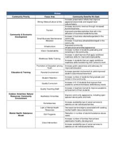Bisbee Community Priority Focus Area Mining History/Culture & Arts