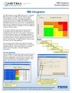 RBI Integrator Product Bulletin Software & Products Division