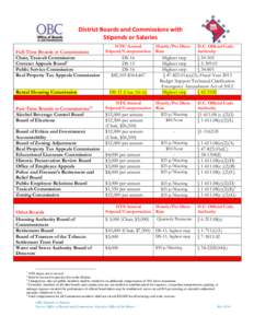 District Boards and Commissions with Stipends or Salaries Full-Time Boards or Commissions Chair, Taxicab Commission Contract Appeals Board2 Public Service Commission