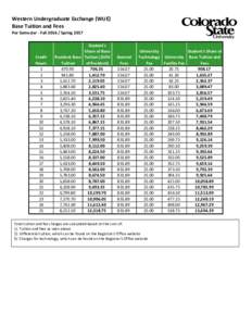 Western Undergraduate Exchange (WUE) Base Tuition and Fees Per Semester - FallSpring 2017 Credit Hours