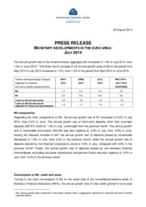 28 August[removed]PRESS RELEASE MONETARY DEVELOPMENTS IN THE EURO AREA: JULY 2014 The annual growth rate of the broad monetary aggregate M3 increased to 1.8% in July 2014, from