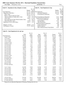 2000 Census Summary File One (SF1) - Maryland Population Characteristics Area Name: Montgomery County  Jurisdiction: 031