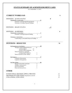 STATUS SUMMARY OF ACKNOWLEDGMENT CASES (as of November 12, 2013) CURRENT WORKLOAD  9