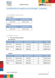 Qualification System  Confédération Européenne de Volleyball - Volleyball