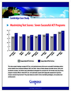 Cambridge Case Study  Maximizing Test Scores:  Seven Successful ACT Programs