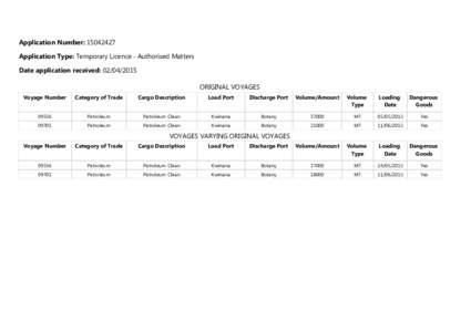 Application Number: Application Type: Temporary Licence - Authorised Matters Date application received: ORIGINAL VOYAGES Voyage Number