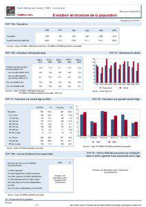 Dossier local - Commune - Saint-Marcel-sur-Aude