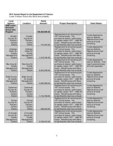 Technology / School bus / Student transport / Air pollution / South Coast Air Quality Management District / Bus / Emission standard / Retrofitting / Carl Moyer Memorial Air Quality Standards Attainment Program / Transport / Air dispersion modeling / Environment