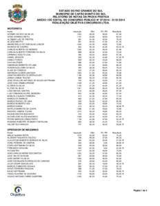 ESTADO DO RIO GRANDE DO SUL MUNICÍPIO DE CAPÃO BONITO DO SUL RELATÓRIO DE NOTAS DA PROVA PRÁTICA ANEXO I DO EDITAL DO CONCURSO PÚBLICO N° [removed]2014 REALIZAÇÃO OBJETIVA CONCURSOS LTDA. MOTORISTA