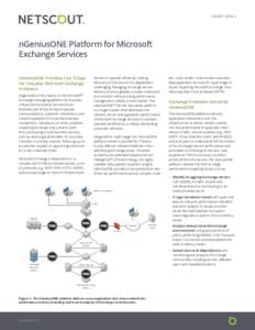 l QUICK LOOK l  nGeniusONE Platform for Microsoft Exchange Services nGeniusONE Provides Fast Triage for Complex Microsoft Exchange