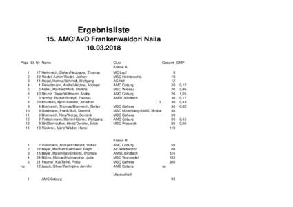 Ergebnisliste 15. AMC/AvD Frankenwaldori NailaPlatz St.-Nr Name 1 2