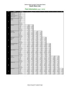 Northern Indiana Commuter Transportation District  South Shore Line Fare Information (July 1, 2015) Zone