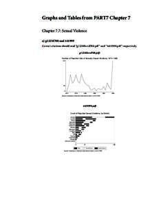 Gender-based violence / Ethics / Crime / Law / Violence / Laws regarding rape / Sexual violence / Sexual slavery / Commission for Reception /  Truth and Reconciliation in East Timor / Rape / Sex crimes / Violence against women