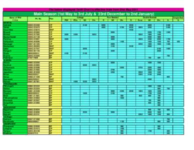 The below displayed Tariff Chart is effective from from 01st May[removed]Main Season (1st May to 3rd July & 23rd December to 2nd January) Name of TRH T. R.H. NAINITAL