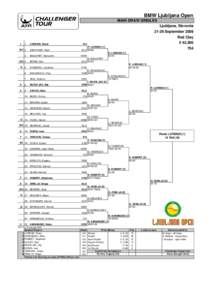 BMW Ljubljana Open / ATP Challenger Tour / Sports / BMW Ljubljana Open – Singles