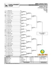 BMW Ljubljana Open MAIN DRAW SINGLES Ljubljana, Slovenia