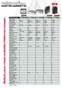 Select your most suitable Velleman scope.  NEW OSCILLOSCOPES RANGE