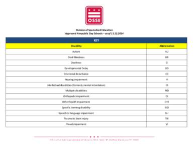 Division of Specialized Education Approved Nonpublic Day Schools – as of[removed]KEY Disability