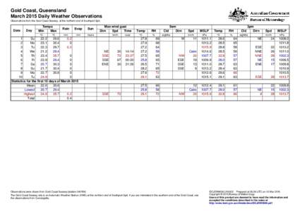 Gold Coast, Queensland March 2015 Daily Weather Observations Observations from the Gold Coast Seaway, at the northern end of Southport Spit. Date