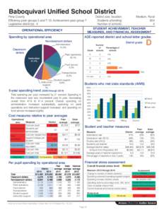 Baboquivari Unified School District  Pima County Efficiency peer groups 5 and T-10, Achievement peer group 7 Legislative district(s): 4