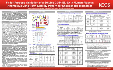 Fit-for-Purpose Validation of a Soluble CD14 ELISA in Human Plasma: Anomalous Long-Term Stability Pattern for Endogenous Biomarker Deborah Martin, Rachel Williams and Masood Khan - KCAS, Shawnee, Kansas[removed]USA OBJECTI
