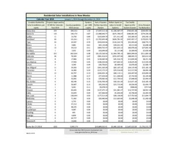 Residential Solar Installations in New Mexico Calendar Year 2014 Counties Ranked by Projects Approved by Solar Installations per ECMD for Calendar capita Year 2014