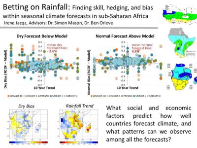 Betting on Rainfall: Finding skill, hedging, and bias within seasonal climate forecasts in sub-Saharan Africa Irene Jacqz, Advisors: Dr. Simon Mason, Dr. Ben Orlove Dry Forecast Below Model Dry Bias (RCOF – Model)