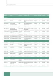 University of the Sunshine Coast Annual Report 2009