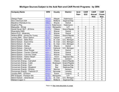 Michigan Sources Subject to the Acid Rain and CAIR Permit Programs - by SRN Company Name Otsego Paper Dow Chemical USA Marathon Petroleum Co.