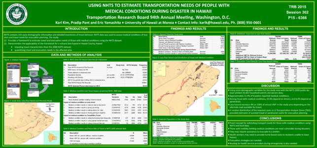 USING NHTS TO ESTIMATE TRANSPORTATION NEEDS OF PEOPLE WITH MEDICAL CONDITIONS DURING DISASTER IN HAWAII Transportation Research Board 94th Annual Meeting, Washington, D.C. TRB 2015 Session 302