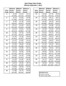 Open Range Salary Grades Effective September 1, 2013 Salary Grade 5 6