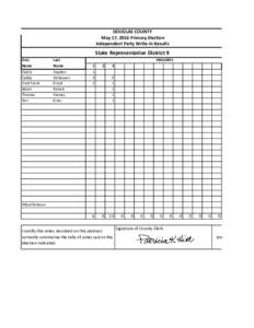 DOUGLAS COUNTY May 17, 2016 Primary Election Independent Party Write-In Results State Representative District 9 First