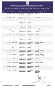 SRIMANTA SANKARADEVA UNIVERSITYOF HEALTH SCIENCES NARAKASUR HILLTOP, BHANGAGARH, GUWAHATI (ASSAM[removed]RESULT OF B.Sc. (NURSING) 1ST YEAR SUPPLEMENTARY EXAMINATION, FEBRUARY, 2014 APPEARED : 113 SlNo