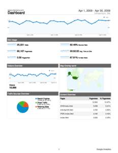 Google Analytics / Computing / Bounce rate / AVG / Unique user / Web analytics / Software / Internet