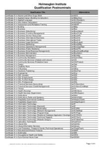 Holmesglen Institute Qualification Postnominals Qualification Title Abbreviation