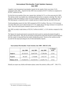 International Merchandise Trade Statistics Summary