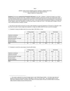 Table 1 SENIOR LOAN OFFICER OPINION SURVEY ON BANK LENDING PRACTICES AT SELECTED LARGE BANKS IN THE UNITED STATES1 (Status of policy as of October[removed]Questions 1-5 ask about commercial and industrial (C&I) loans at y