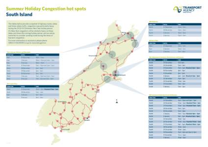 Summer Holiday Congestion hot spots South Island SH1 Kaikoura The tables below provide a snapshot of highway routes, dates and times where traffic congestion was particularly heavy