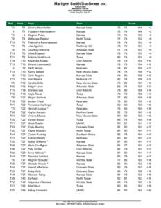 Marilynn Smith/Sunflower Inv. Colbert Hills Manhattan, KS, KS 2013 Sunflower Invitational Dates: Sep 23 - Sep 24